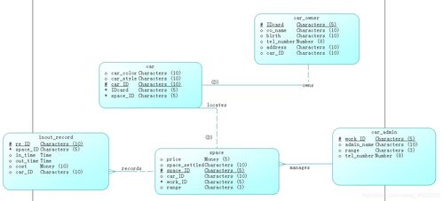 基于工業控制計算機的停車場管理系統設計與實現