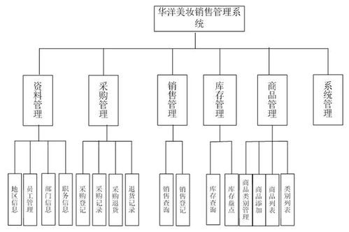 商品規格表設計與企業銷售管理系統 基于JSP與工業控制計算機的畢業設計實踐
